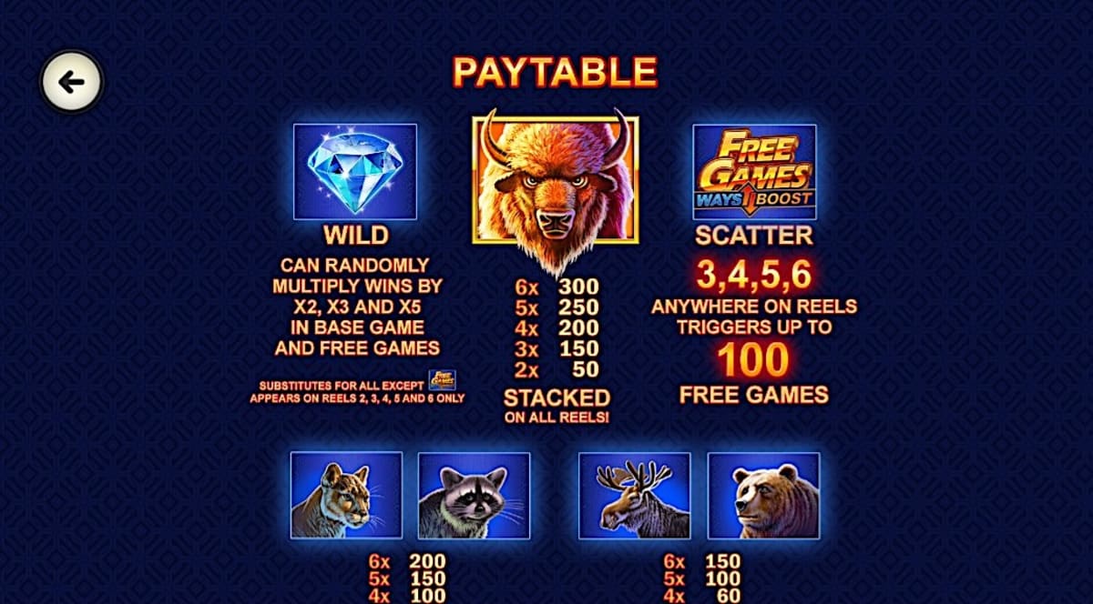 Paytable of Buffalo Blitz Spielautomat